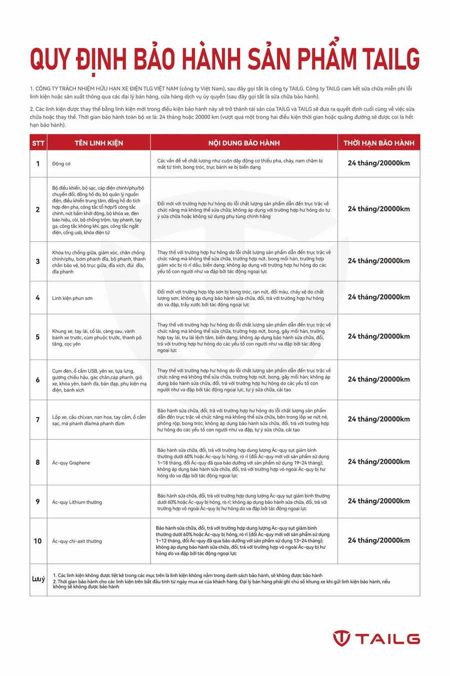 xe máy điện Tailg R71